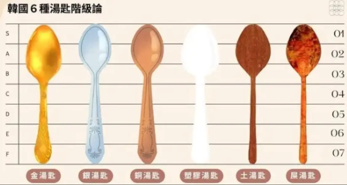 东亚第一内卷国,韩国正在成为一个「全民炒币」的国家。