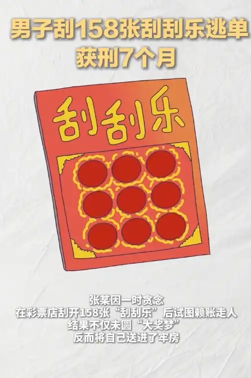 男子在彩票店刮开158张刮刮乐后逃单,票面金额5660元中奖2030元,法院以盗窃罪判刑7个月,罚金4000元